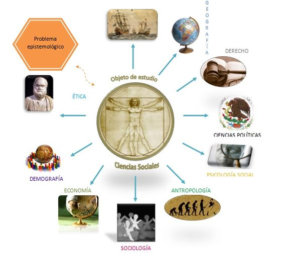 RUM-2021S2-<span class="highlight">CISO</span>3121-116H INTRODUCCION AL ESTUDIO DE LAS CIENCIAS SOCIALES